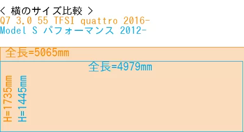 #Q7 3.0 55 TFSI quattro 2016- + Model S パフォーマンス 2012-
